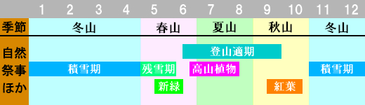 斜里岳 登山時期画像