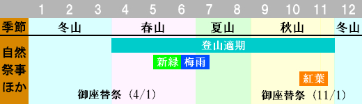 筑波山 登山時期画像