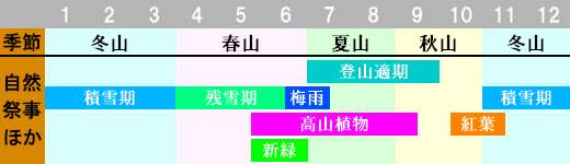 燧ヶ岳 登山時期画像