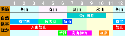 至仏山 登山時期画像