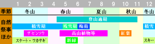 赤城山 登山時期画像