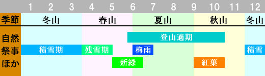 皇海山 登山時期画像