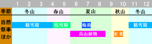 越後駒ヶ岳 登山時期画像
