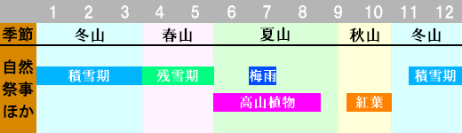 四阿山 登山時期画像