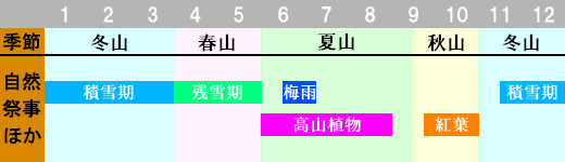 浅間山 登山時期画像