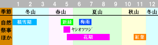 両神山 登山時期画像