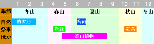 瑞牆山 登山時期画像