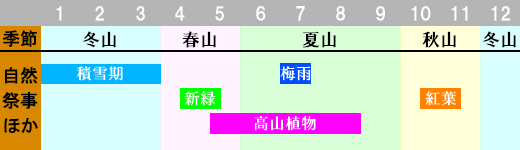 大菩薩嶺 登山時期画像