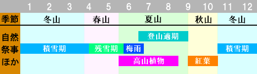立山 登山時期画像