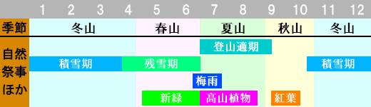 笠ヶ岳 登山時期画像