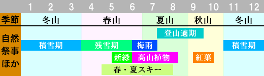 乗鞍岳 登山時期画像