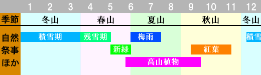 霧ヶ峰 登山時期画像