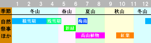 八ヶ岳 登山時期画像