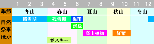 御嶽山 登山時期画像