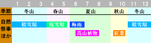 仙丈ヶ岳 登山時期画像