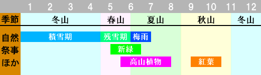 光岳 登山時期画像