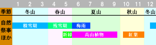 荒島岳 登山時期画像