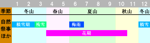 伊吹山 登山時期画像
