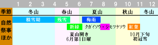 大山 登山時期画像