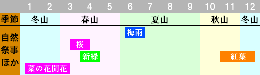 開聞岳 登山時期画像
