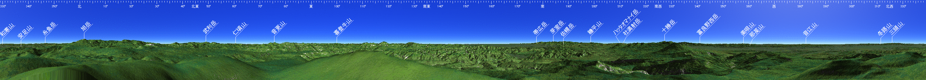 トムラウシ山 山頂展望図