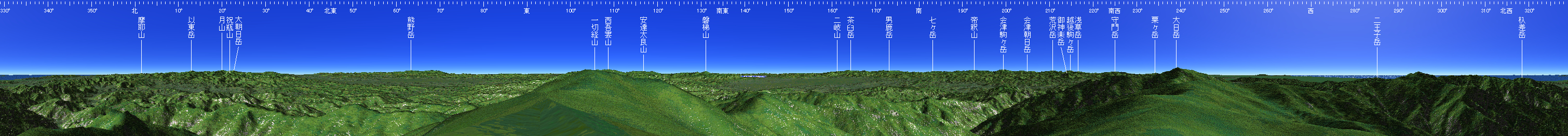 飯豊連峰【飯豊山】 山頂展望図