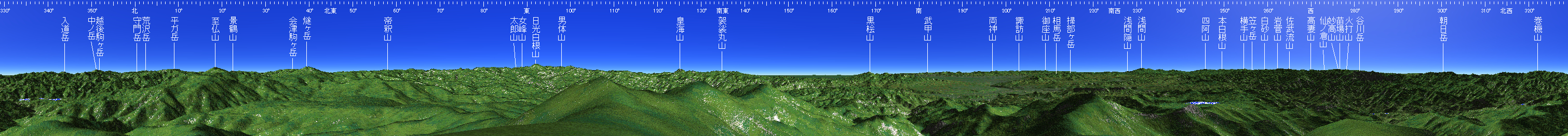 武尊山 山頂展望図