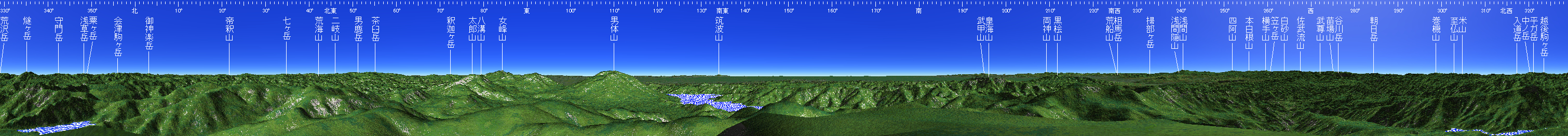 日光白根山 山頂展望図