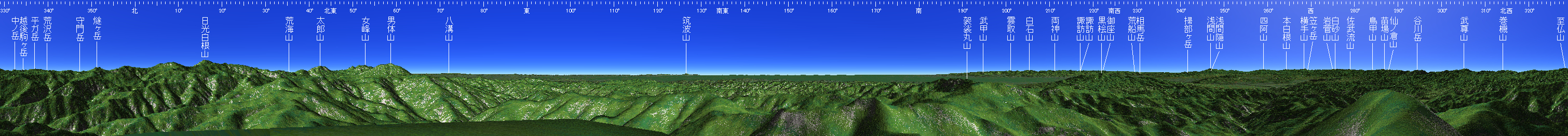 皇海山 山頂展望図