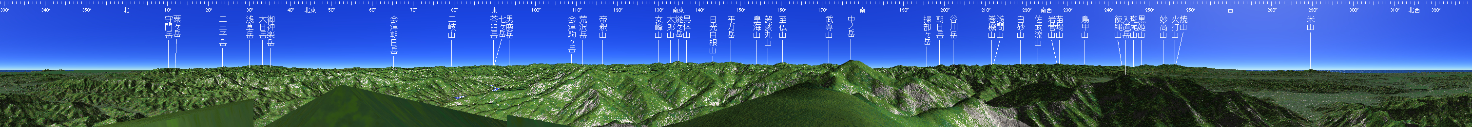 越後駒ヶ岳 山頂展望図