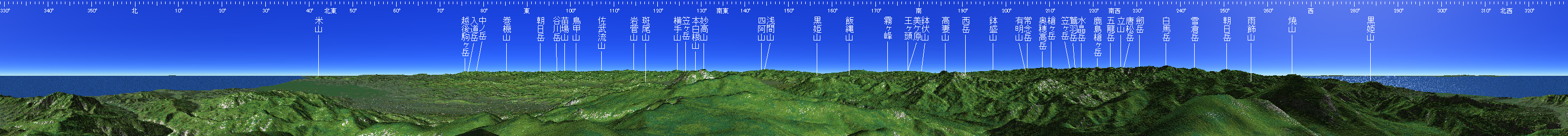 火打山 山頂展望図