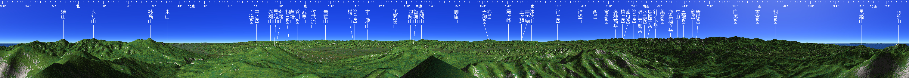 高妻山 山頂展望図