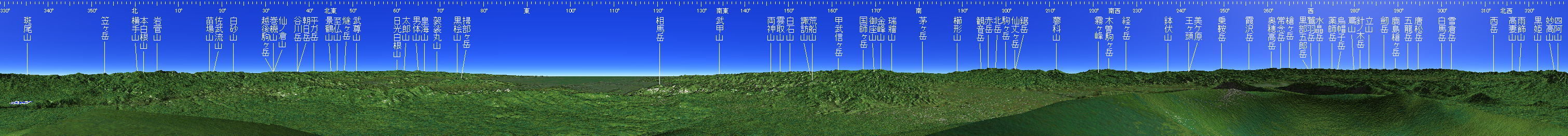 浅間山 山頂展望図