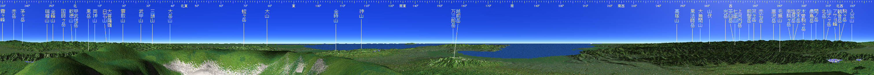 富士山 山頂展望図