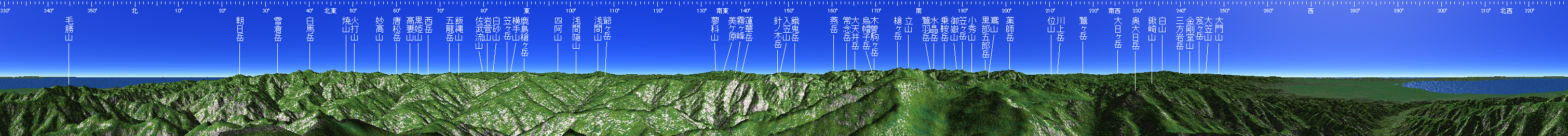 剱岳 山頂展望図