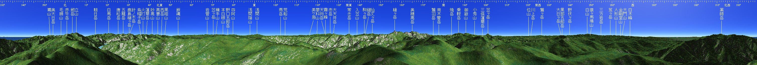 水晶岳 山頂展望図