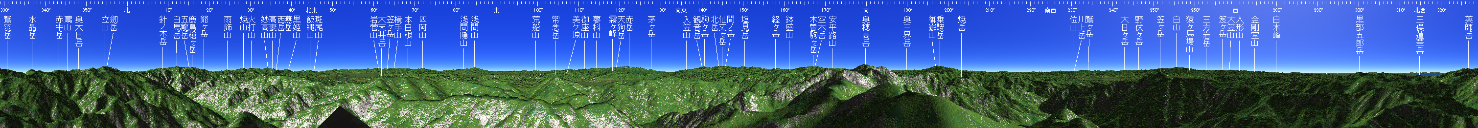 槍ヶ岳 山頂展望図