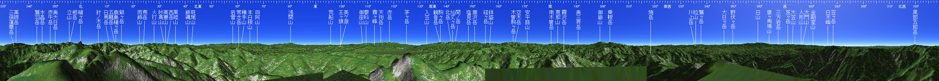 穂高岳 山頂展望図