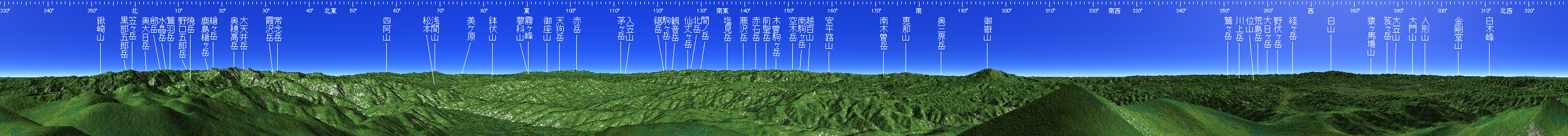 乗鞍岳 山頂展望図