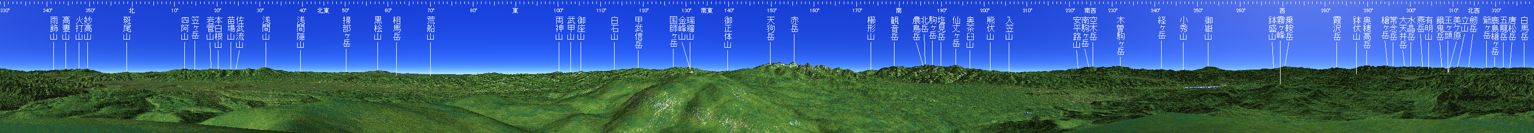 蓼科山 山頂展望図
