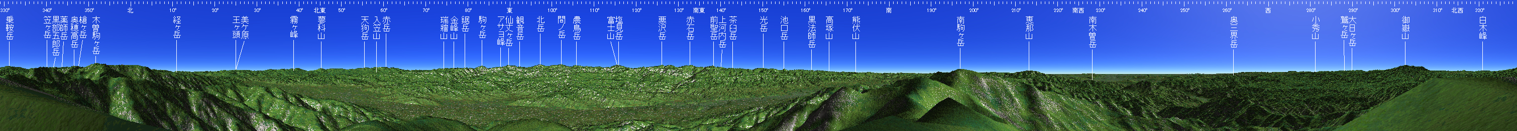 空木岳 山頂展望図
