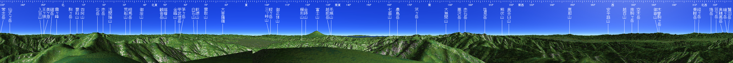 間ノ岳 山頂展望図