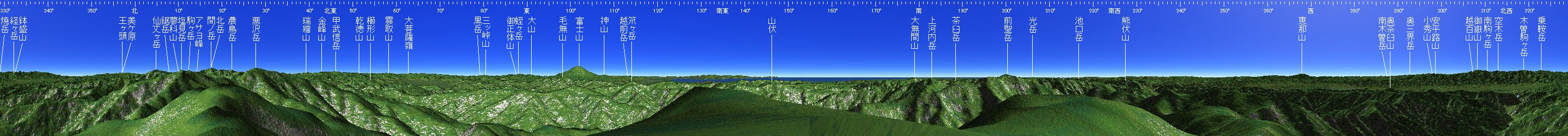 赤石岳 山頂展望図