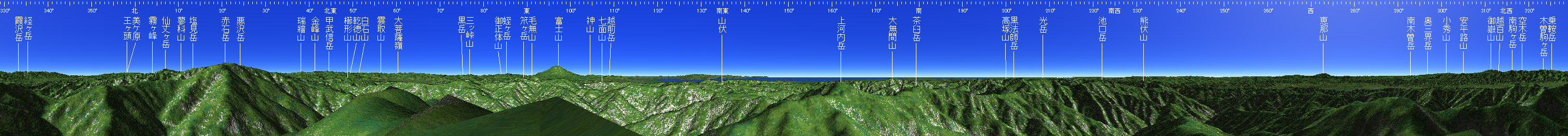 聖岳 山頂展望図