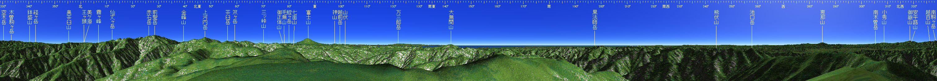 光岳 山頂展望図