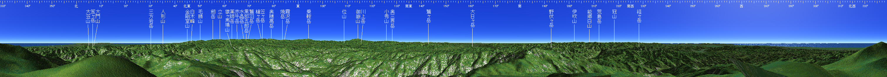 白山 山頂展望図