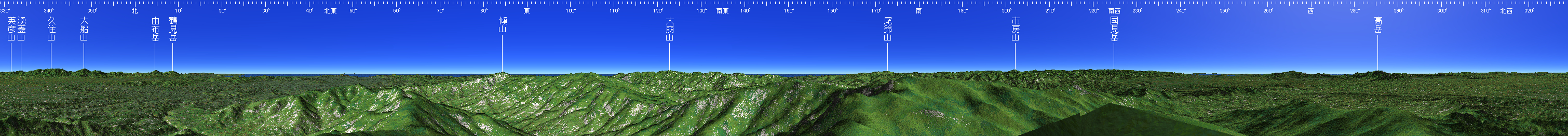 祖母山 山頂展望図