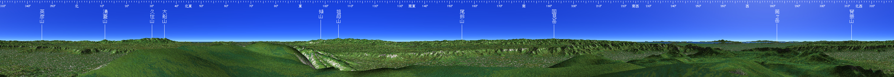 阿蘇山 山頂展望図
